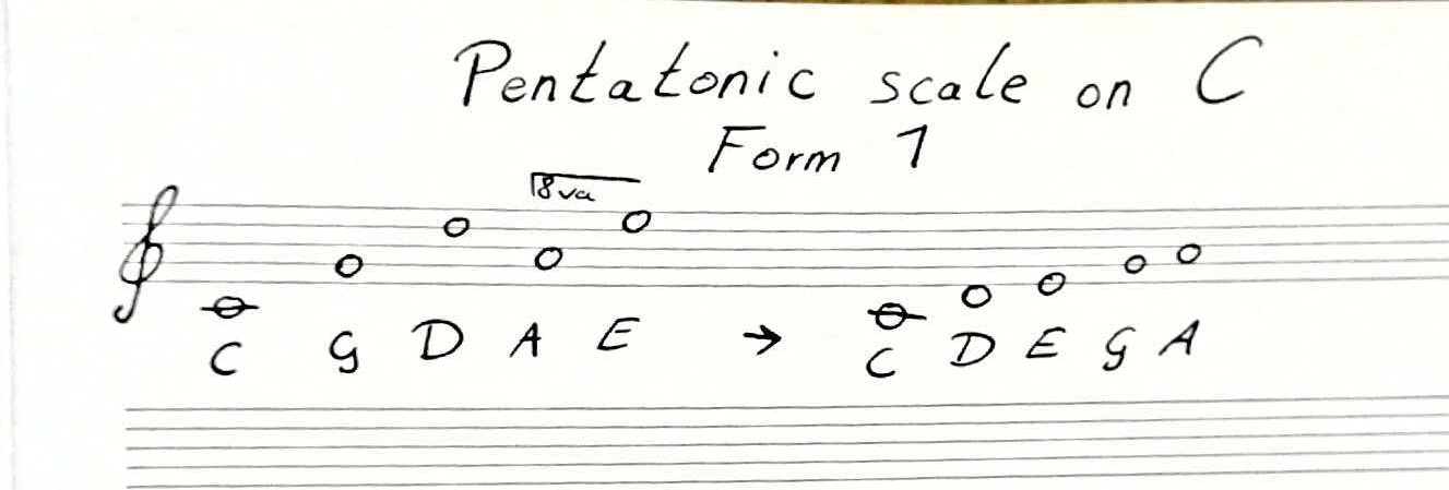 Pentatonische Skala erklärt