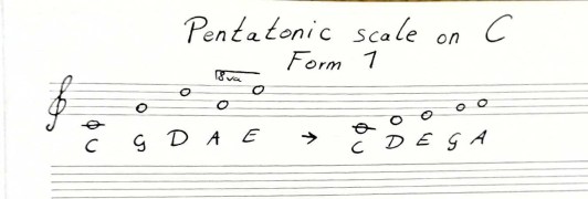 Pentatonische Skala erklärt